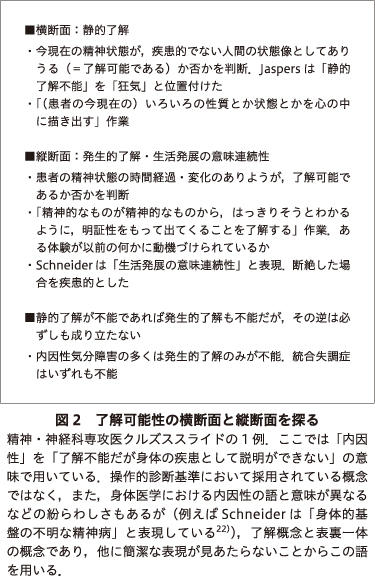 裁断済精神症候学 精神症候学 第2版 濱田秀伯著