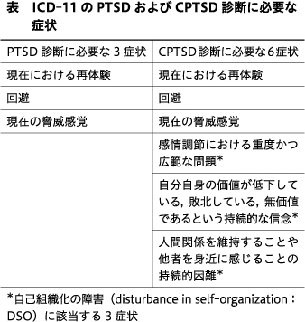 精神神経学雑誌オンラインジャーナル