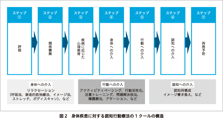 精神神経学雑誌オンラインジャーナル