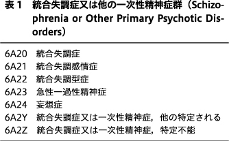 精神神経学雑誌オンラインジャーナル