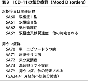 精神神経学雑誌オンラインジャーナル
