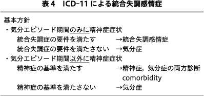 精神神経学雑誌オンラインジャーナル