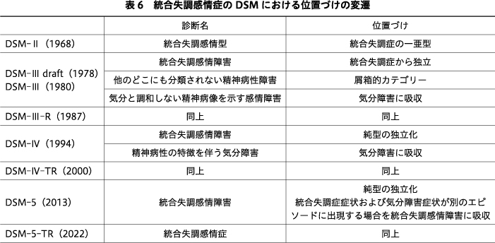 精神神経学雑誌オンラインジャーナル