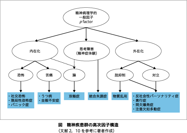 精神神経学雑誌オンラインジャーナル