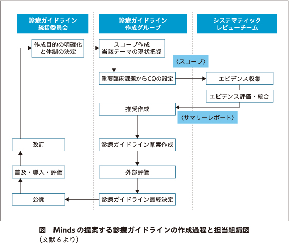【極美品】統合失調症 日本精神神経学会 日本精神神経学会専門医認定試験問題解答と解説第4集 | 日本精神神経