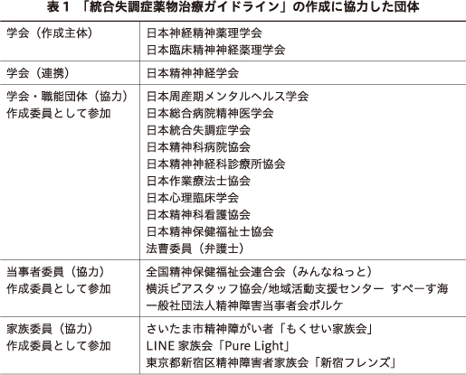 精神神経学雑誌オンラインジャーナル
