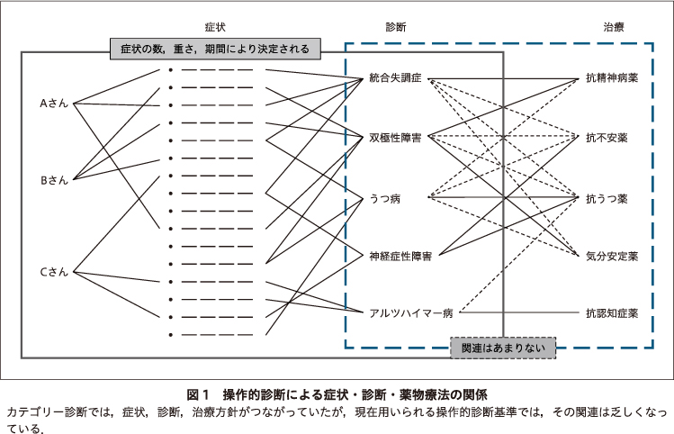 精神神経学雑誌オンラインジャーナル