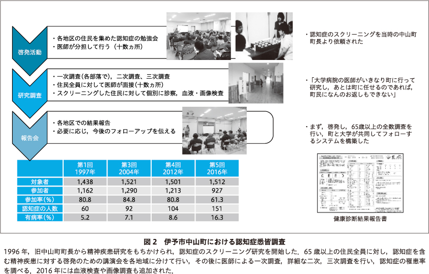 精神神経学雑誌オンラインジャーナル