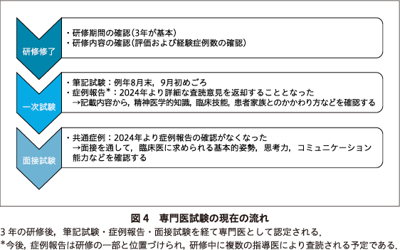 精神神経学雑誌オンラインジャーナル